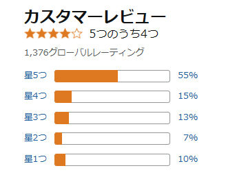 ブラビオンSの評価